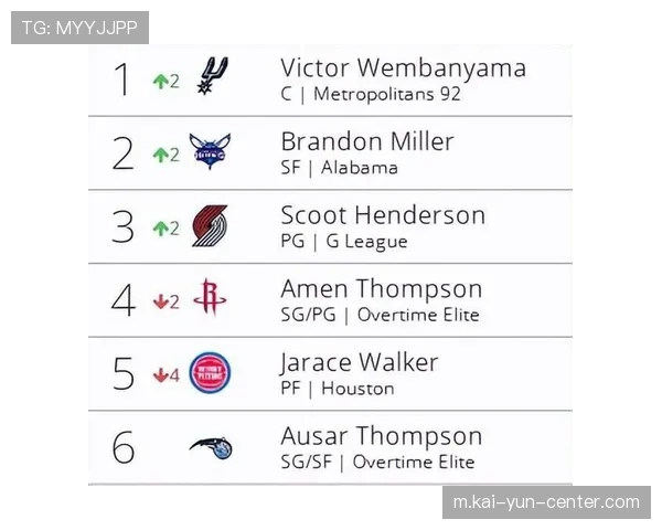 西部五队已转向摆烂重建 国王十四连败稳居倒数第一加速选秀布局 西部五队已转向摆烂重建 国王十四连败稳居倒数第一加速选秀布局